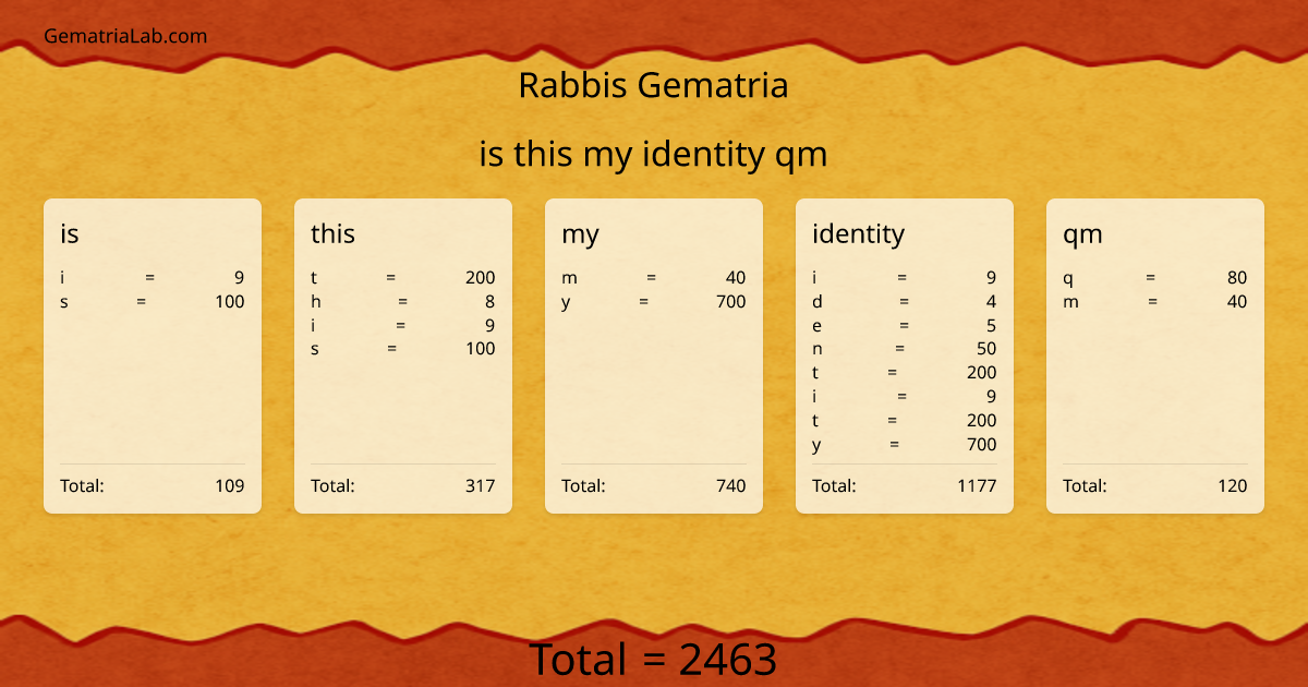 is this my identity qm in rabbis Gematria